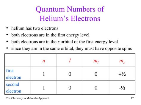 helium electron configuration|4.2: Quantum.